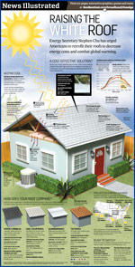 Home Star Program Retrofit